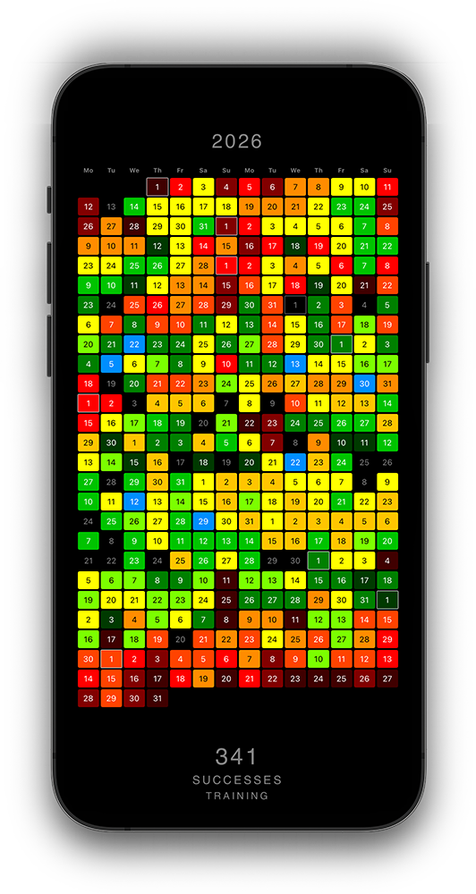 CREATE7 1 Year Feature